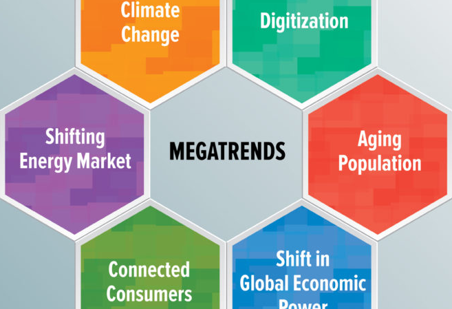 Megatrends